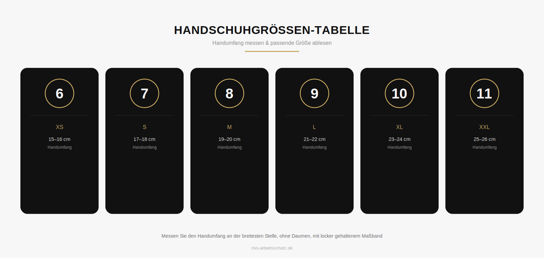 Arbeitshandschuhe Größe messen | Anleitung