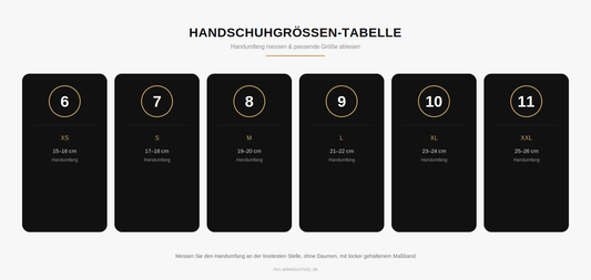 Arbeitshandschuhe Größe messen | Anleitung